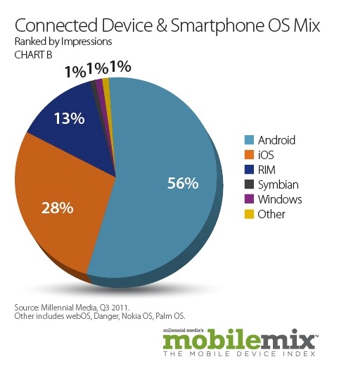 BGR-millennial-q32011-1.jpg