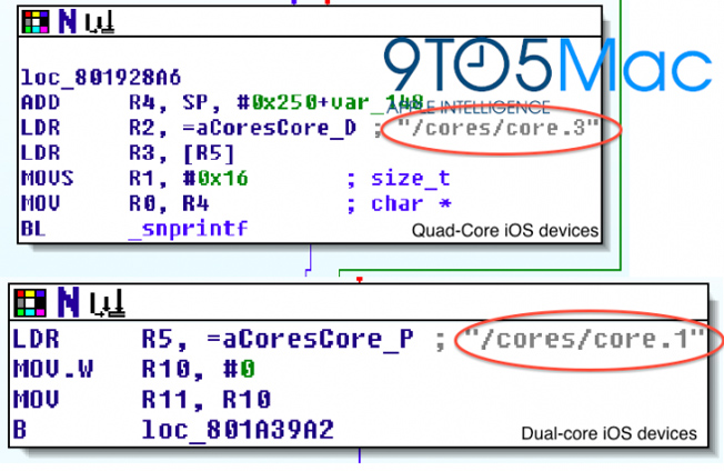 apple-a6-ios-quadcore