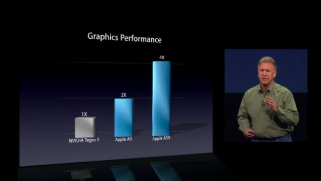 new-iPad-graphic
