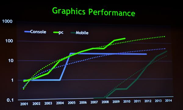 GPU