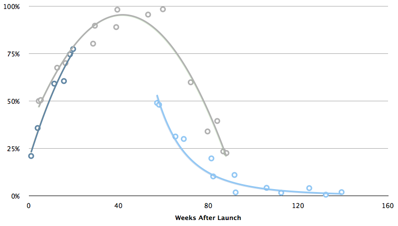 ios-version-adoption-pxldot-2