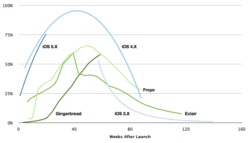 ios-version-adoption-pxldot-3