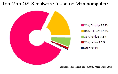 top-mac-malware3.jpeg