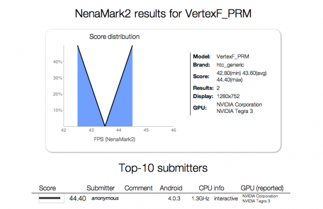HTC Benchmark HTC Vertex Tablet