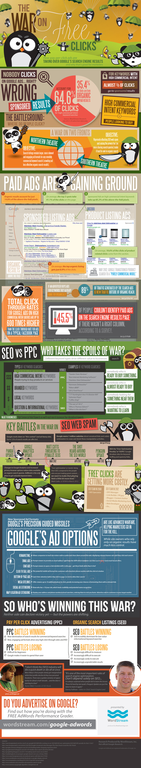 google-ads-infographic